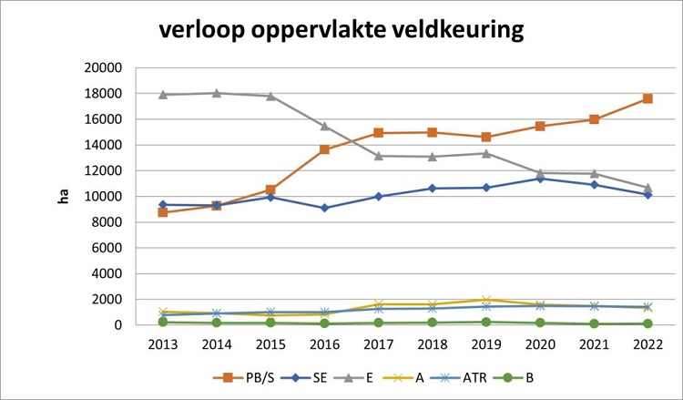 Aangiftecijfers